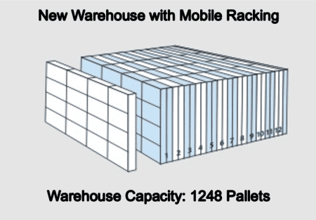 Mobile Racking 2